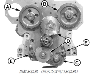 強(qiáng)鹿柴油發(fā)動機(jī)平衡軸 精密工業(yè)輪的傳動典范
