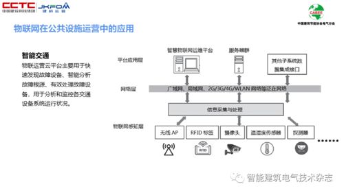 基于物聯(lián)網(wǎng)感知層的公共設(shè)施運(yùn)營(yíng)節(jié)能研究